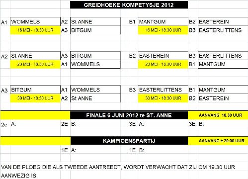 2012 Greidhoekeskema